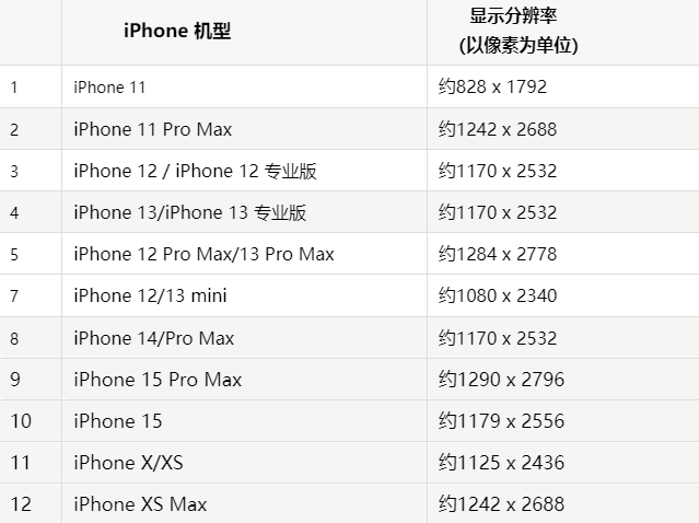 苹洮南果维修分享iPhone主屏幕壁纸显得模糊怎么办