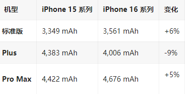 洮南苹果16维修分享iPhone16/Pro系列机模再曝光