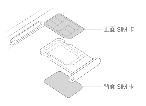 洮南苹果15维修分享iPhone15出现'无SIM卡'怎么办 