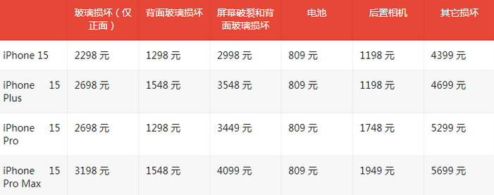 洮南苹果15维修站中心分享修iPhone15划算吗